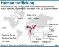 Up to 27 million people living in slavery