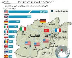 ميلياردها دالر از بودجه جنگ افغانستان حيف و ميل شده است