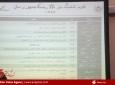 نشست خبری مسئولین کمیسیون مستقل انتخابات و اعلام تقویم دور دوم انتخابات ریاست جمهوری  