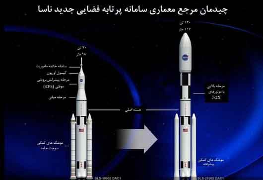 4- معماری SLS شامل چندین چیدمان مختلف است که هر کدام برای ماموریتی خاص طراحی شده‌اند.