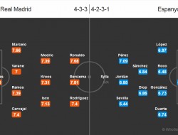پیش بازی رئال مادرید - اسپانیول