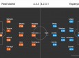 پیش بازی رئال مادرید - اسپانیول