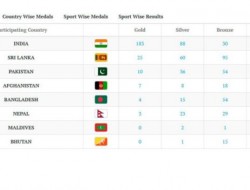 تعداد مدال‎های طلای افغانستان به ٧ رسید