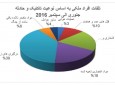 جزئیات تلفات افراد ملکی در افغانستان در گزارش جدید یوناما