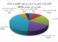 د ملکی کسانو د تلفاتو جزئیات په افغانستان کی د یوناما په نوی بیان کی