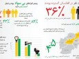 کمک 120 میلیون دالری  بانک جهانی  به افغانستان