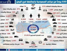 حمله سعودی‌ها به یمن ۱۲ هزار کشته برجای گذاشته است