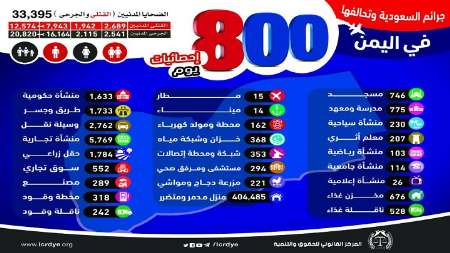 بیش از 33 هزار کشته وزخمی  در  800 روز تجاوز عربستا ن به یمن