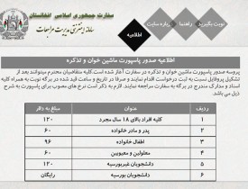 انتقاد دانشجویان از مشکل در سامانه نوبت گیری تذکره سفارت افغانستان/ مقام ها: تقاضا بسیار زیاد و عرضه کم است