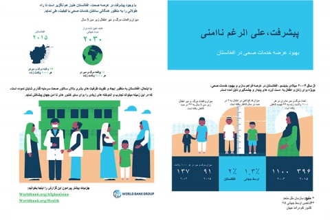 کاهش  ۶۴ درصدی نرخ مرگ و میر مادران در افغانستان