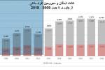 استقبال یوناما از اعلام تاریخ برگزاری انتخابات ریاست‌جمهوری در افغانستان