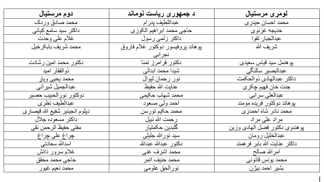 کمیسیون مستقل انتخابات صلاحیت تمام نامزدان انتخابات ریاست جمهوری را تایید کرد