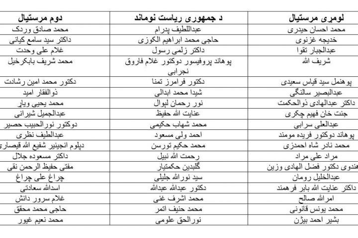 د ټاکنو خپلواک کمیسیون ریاست جمهوری ټولو نامزدانو صلاحیت تایید کړی