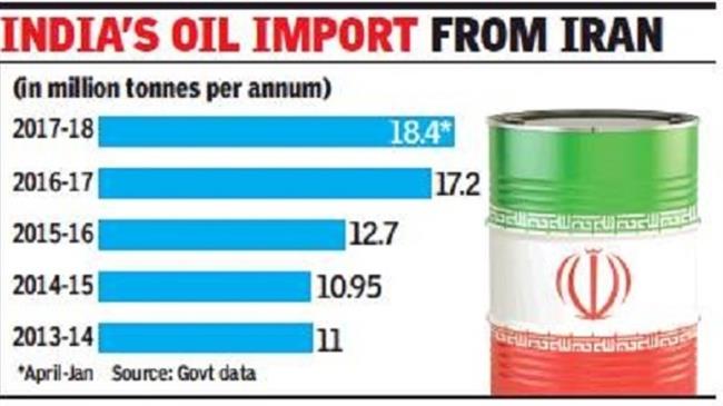 India tells US replacing Iran oil ‘impossible’: Paper