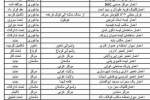 انتقاد شهروندان غزنی از بودجۀ نامتوازن/ پاسخ وکلا: تنها ما مسئول این وضع نیستیم