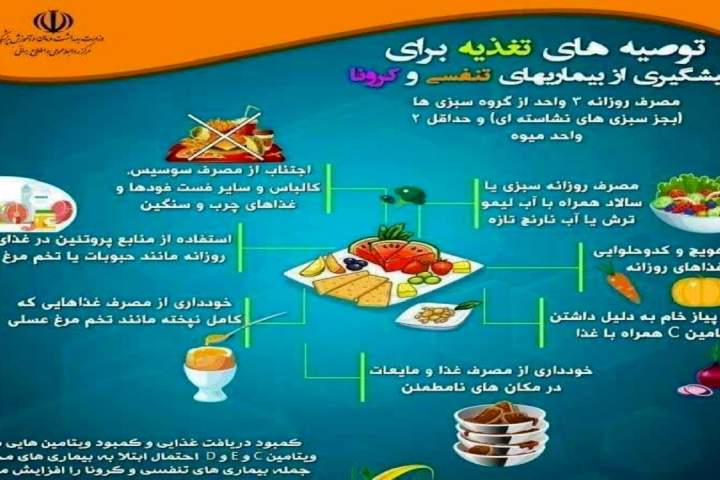 در برابر کرونا؛ چه بخوریم و چه نخوریم؟!