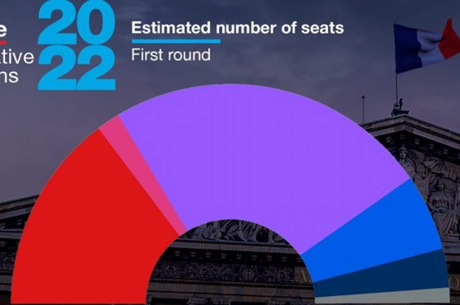 د فرانسې پارلماني ټاکنې په دویم پړاو ته وځنډول شو