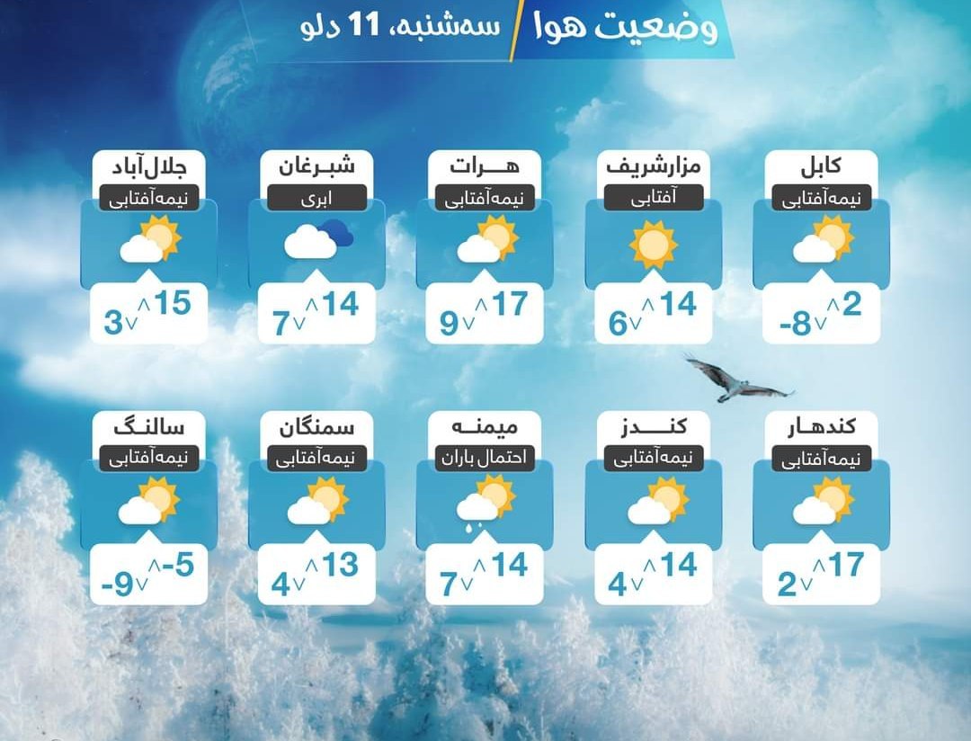پیش بینی وضعیت آب و هوای امروز کابل و دیگر ولایات کشور