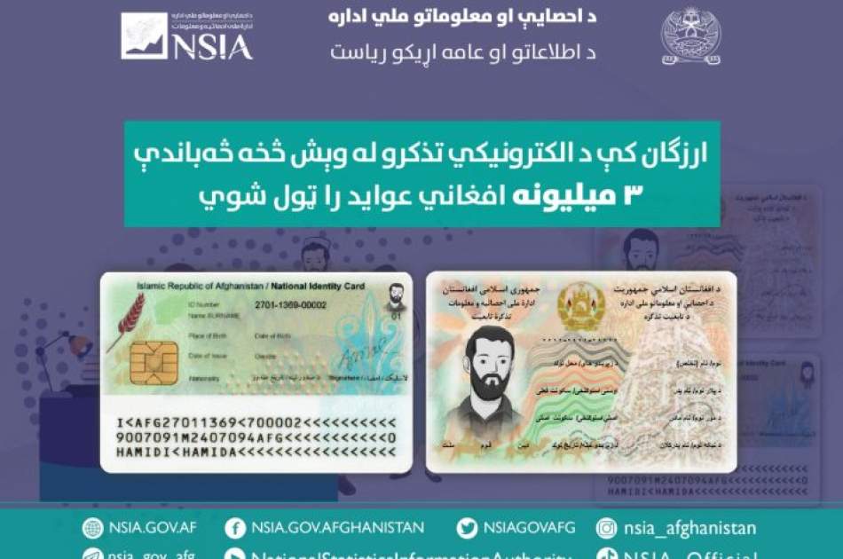 NSIA Collects 3m Afs Revenue in Urozgan