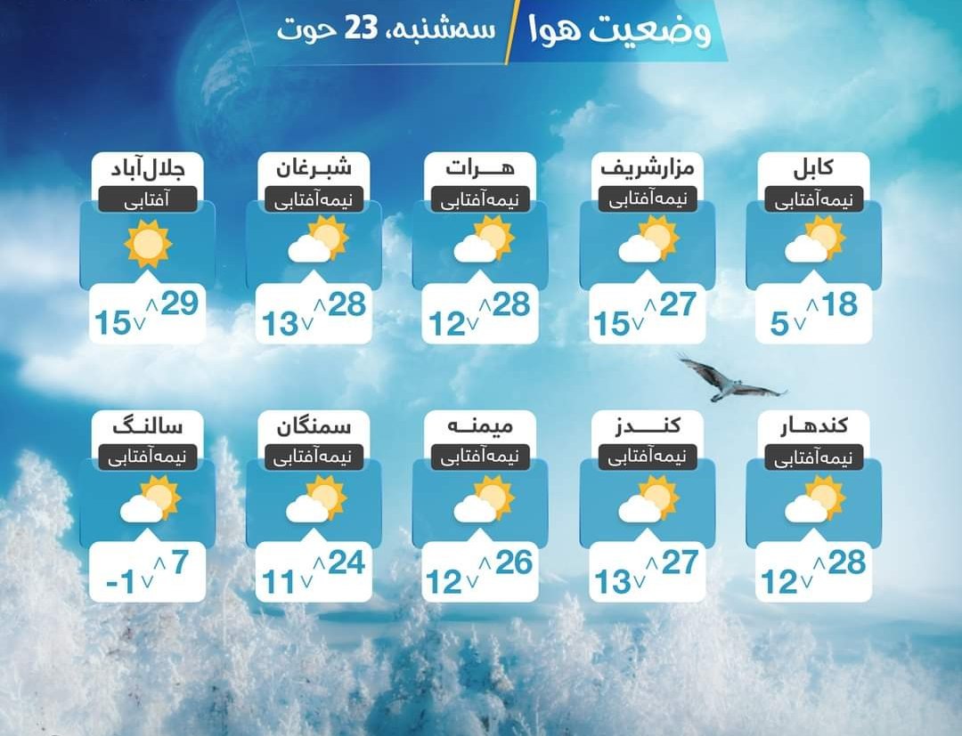 پیش بینی وضعیت آب و هوای امروز کابل و دیگر ولایات کشور