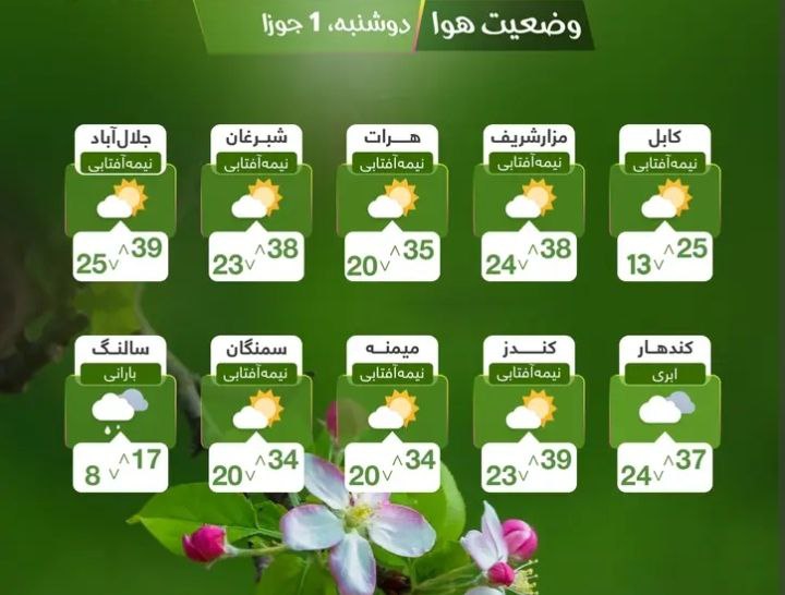 هشدار ریاست هواشناسی به وقوع سیلاب شدید در ۱۶ ولایت کشور