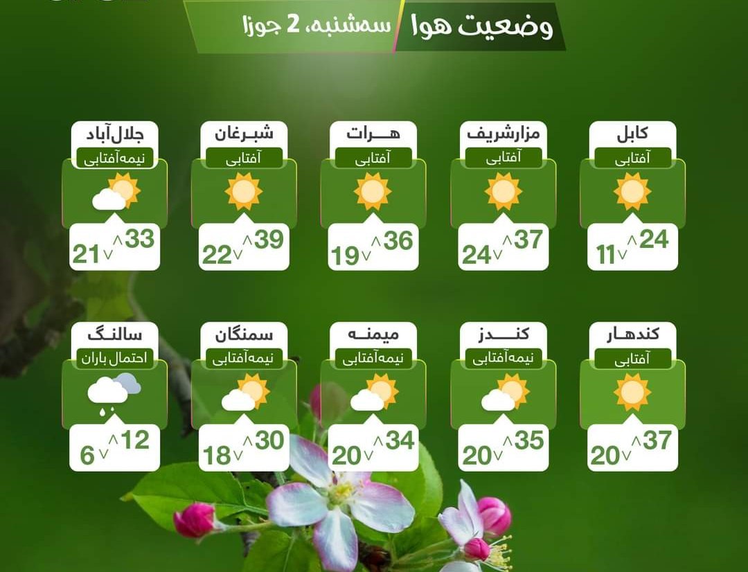 هشدار ریاست هواشناسی به وقوع سیلاب شدید در ۲۳ ولایت کشور