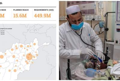 برای ارائه خدمات صحی به ۱۵ میلیون نفر در افغانستان نیاز به ۴۴۹ میلیون دالر است