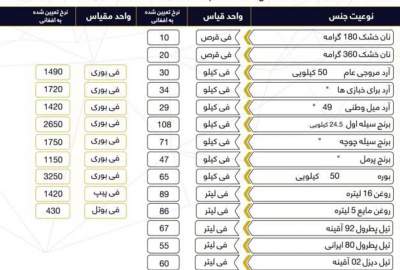 کابل ښاروالۍ د ډالرو د ارزښت له کمېدو وروسته د نرخونو نوی نوملړ ترتیب کړ