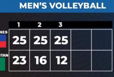 The national volleyball team of Afghanistan accepted the defeat against the Philippines