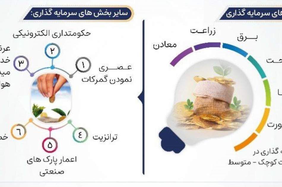 در سال جاری بیش از ۶ میلیارد دالر قراردادهای مختلف در افغانستان امضا شده‌است