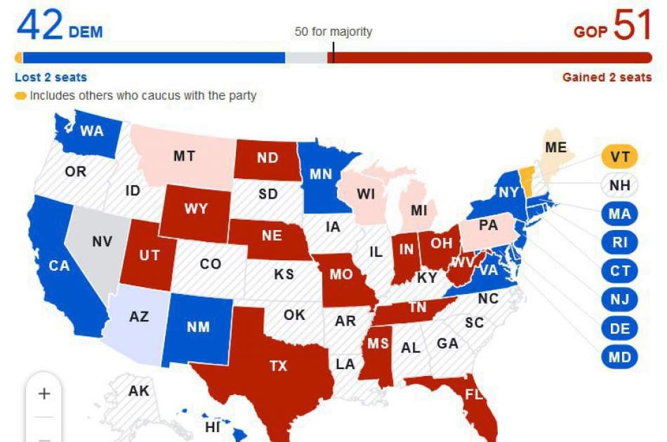 The Senate is in the hands of the Republicans; A lead in the House of Representatives