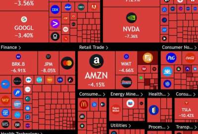 الانخفاض الكبير في سوق الأسهم الأمريكية إثر قرار تجاري من ترامب