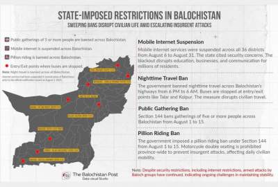 Increased security restrictions in Balochistan, Pakistan