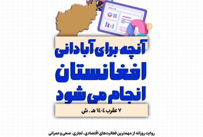 اینفوگرافی/ آنچه برای آبادانی افغانستان انجام می‌شود  