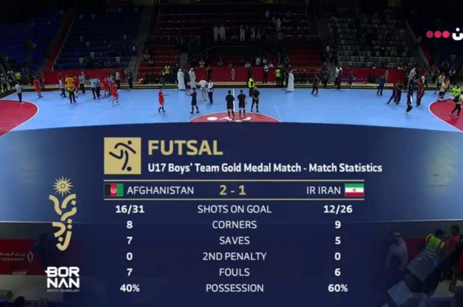 افغانستان د اسیا د ۱۷ کلنو فوټسال اتلولي وګټله