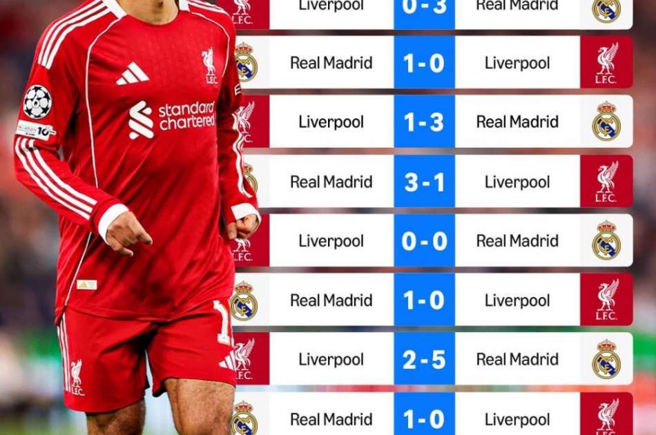 به بهانه دیدار حساس امشب؛ همه چیز درباره جدال لیورپول - رئال مادرید