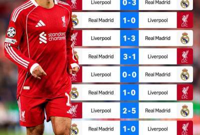 به بهانه دیدار حساس امشب؛ همه چیز درباره جدال لیورپول - رئال مادرید