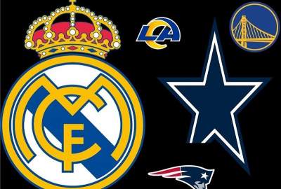 Ranking of the world