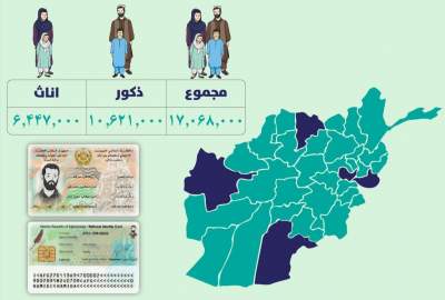 توزیع بیش از ۱۷ میلیون تذکره الکترونیکی در کشور
