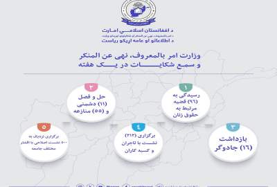 رسیدگی به ۹۶ قضیه حقوق شرعی زنان و حل‌وفصل ۶۶ دشمنی و منازعه قومی طی یک هفته