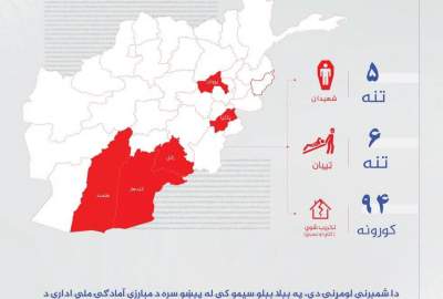جاری شدن سیل طی ۲۴ ساعت گذشته جان شش تن را در کشور گرفته است