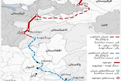 تکمیل پروژه «کاسا-۱۰۰۰» تا ۲۰۲۷؛ آغاز تجارت برق میان آسیای مرکزی و جنوبی