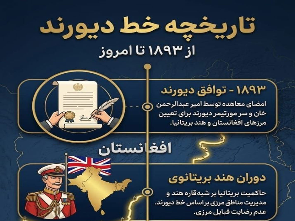 اینفوگرافی/ تاریخچه خط دیورند (از ۱۸۹۳ تا امروز)  