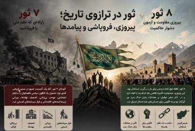 اینفوگرافی/ ثور در ترازوی تاریخ؛ پیروزی، فروپاشی و پیامدها  
