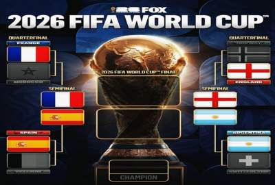2026 World Cup Semi-Finals Schedule